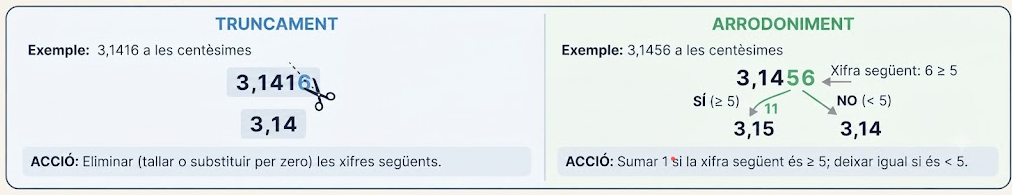 Esquema d'aproximacions