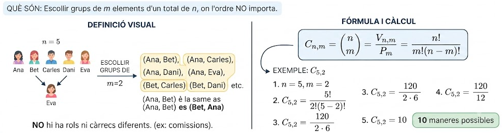Combinacions