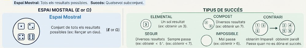 Espai mostral