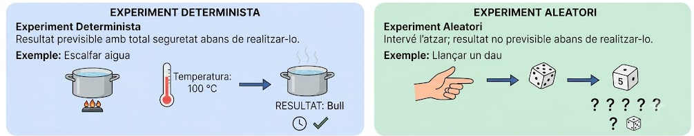 Esquema d'experiments