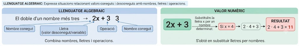 Llenguatge algebraic