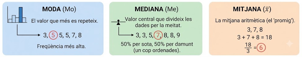 Mesures de centralització