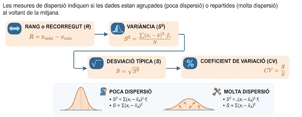 Mesures de dispersió