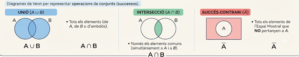 Operacions de successos