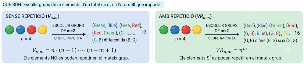 Variacions