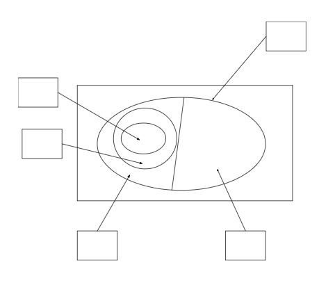 Diagrama de Venn conjunts numèrics