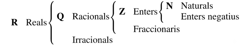Esquema de nombres reals