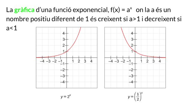 Gràfica funció exponencial